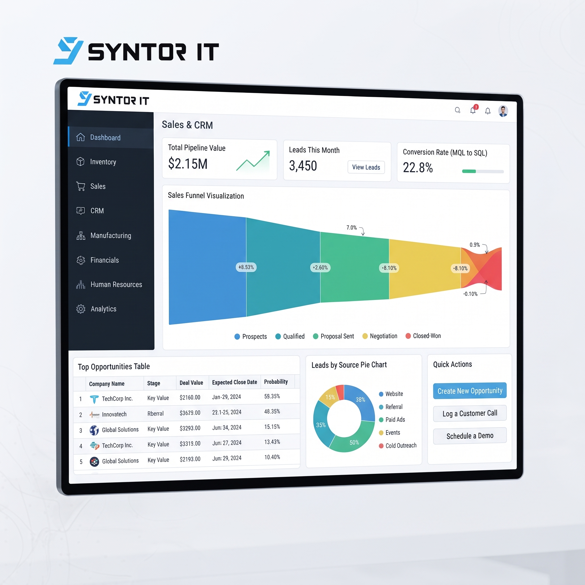 OmniTrade: 24/7 Enterprise ERP Maintenance & Support