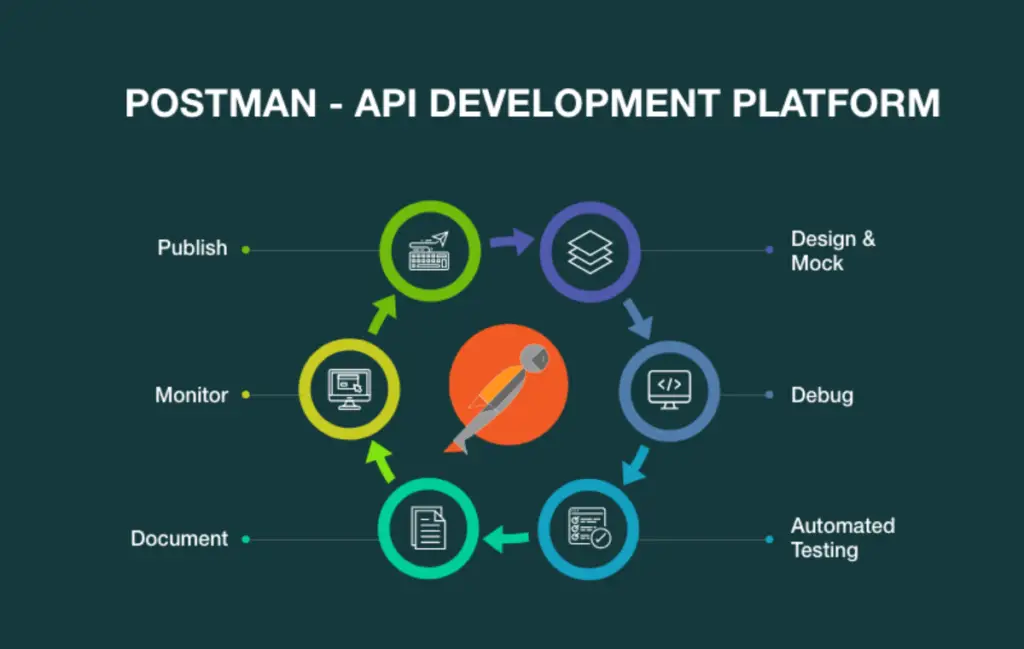 Top 10 Web Development Tools and Resources for Developers in 2024 by Syntorit